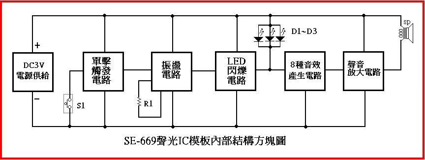 方塊圖